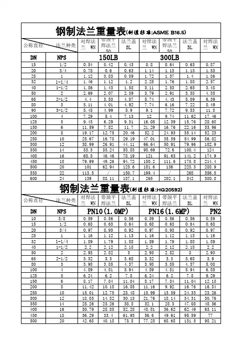 国内外标准法兰重量表