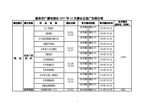 新余广播电视台2017年12月播出公益广告统计表