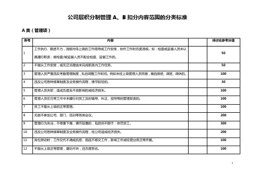 积分汇总奖扣分指标范围