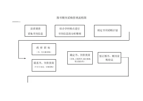 图书馆图书期刊采购管理流程图