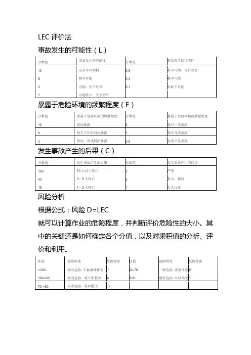 LEC评价法