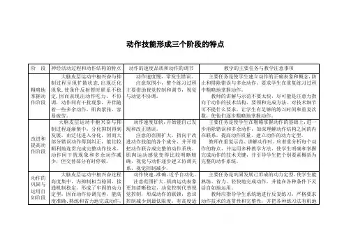 动作技能形成三个阶段的特点