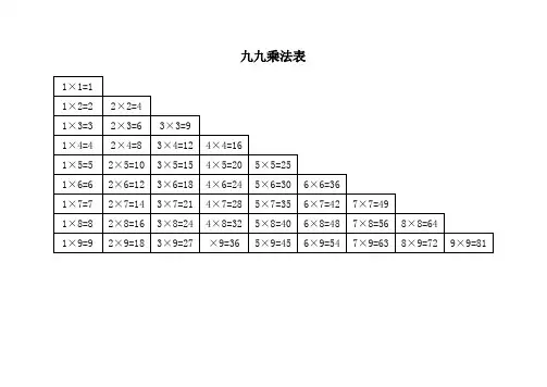 九九乘法表