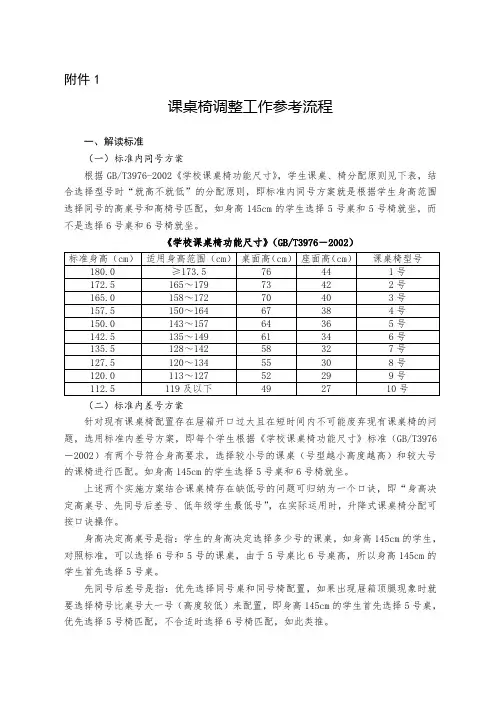 GBT39762002学校课桌椅功能尺寸