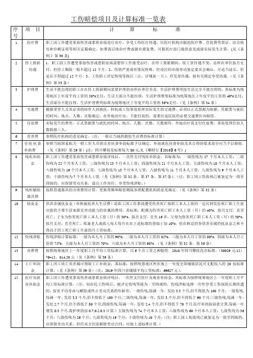 工伤赔偿项目及计算标准一览表(二)