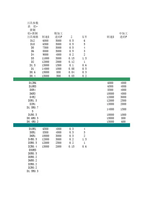 CNC加工刀具参数表