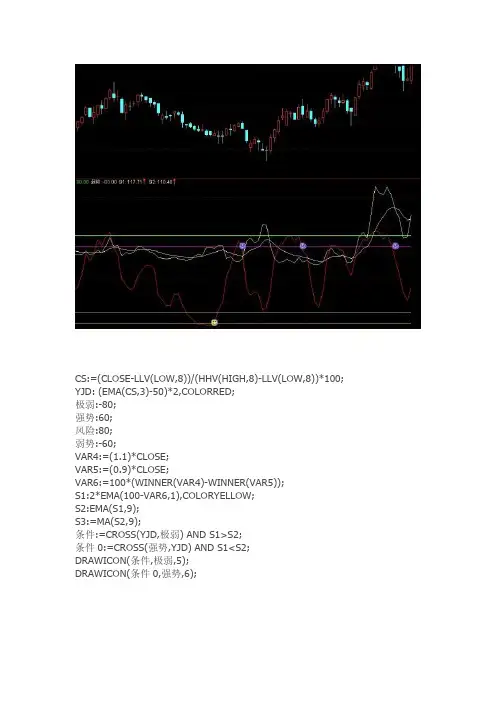 通达信指标公式源码 赚钱成功率90%的通达信公式源码-特别适合下跌中选股及反弹和上涨专用揭底专用
