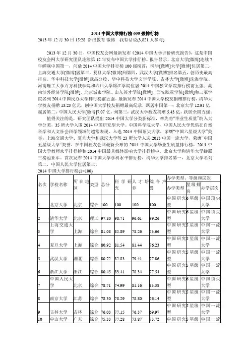 2014中国大学排行榜600强排行榜