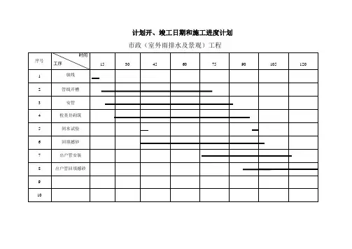 市政道路及排水管道施工计划表