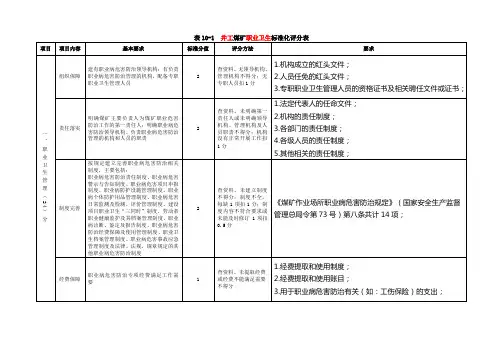 职业卫生标准化评分表