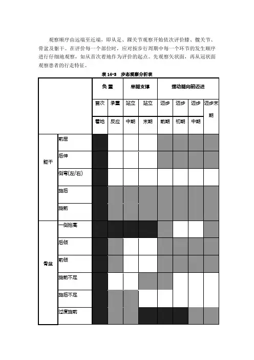 步态观察分析表