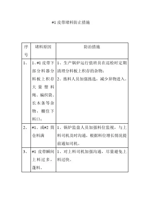 1皮带堵料防止措施