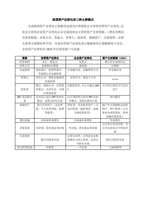 资产证券化三种模式归纳