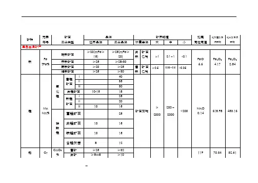 现行金属矿产品位及规模划分表