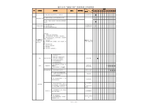 储备干部培训计划(详细) 3