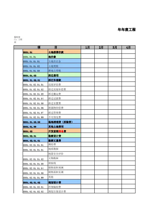 年度工程费用预算表