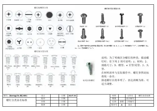 螺钉命名标准