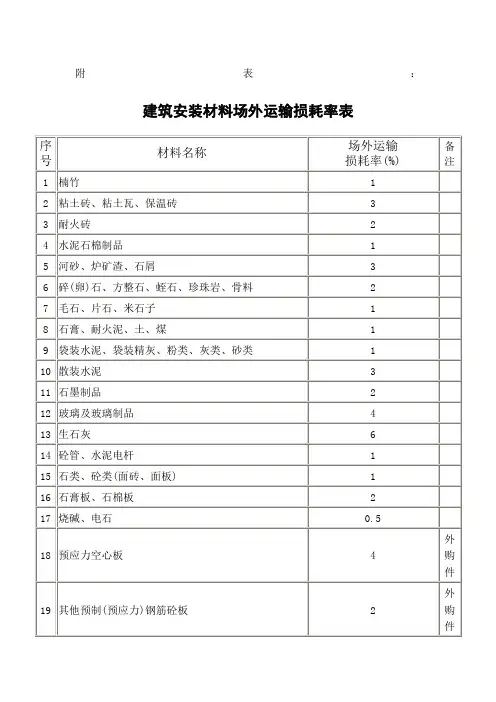 常用建筑材料重量损耗率参考表
