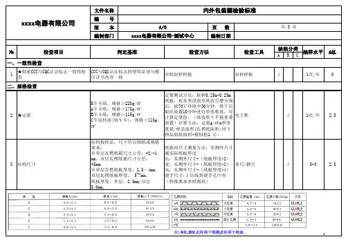 内外包装箱检验标准
