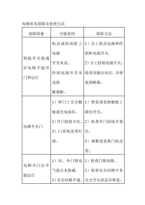 电梯常见故障及处理方法