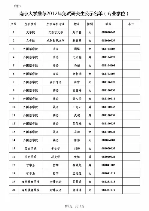 南大2012保研名单公示