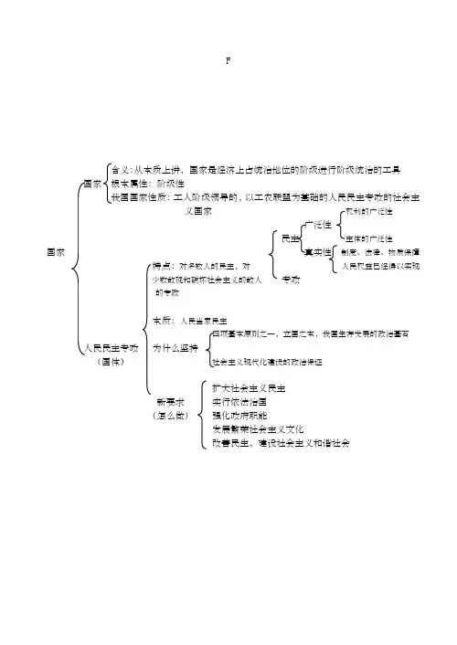 高中政治政治生活知识框架