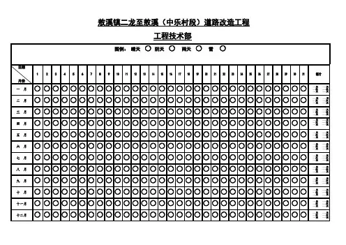 工程施工晴雨表