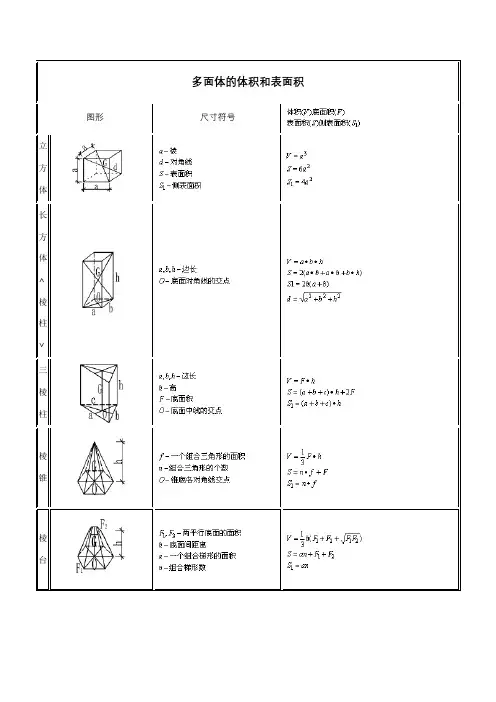 面积计算公式大全