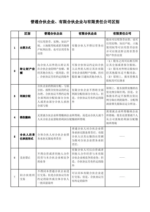 普通合伙企业、有限合伙企业与有限责任公司的区别