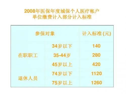 社保第九单元(1)