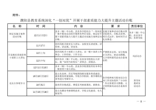 濮阳县深化“一创双优”开展干部素质能力大提升主题活动计划一览表
