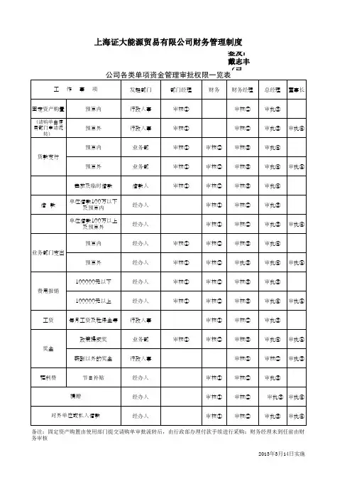 财务管理制度---付款审批流程
