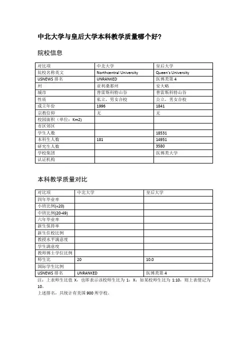中北大学与皇后大学本科教学质量对比