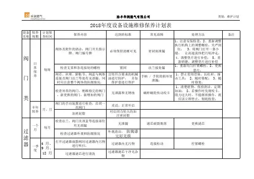 设备设施年度维修保养计划表