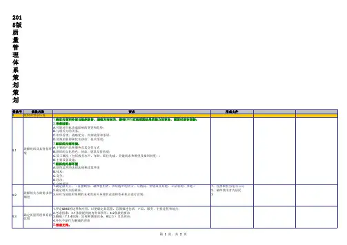2015版质量管理体系策划