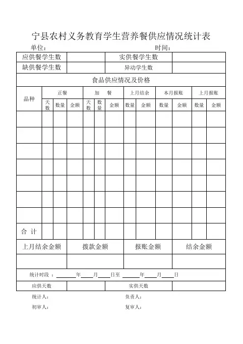 学生营养餐供应情况统计表