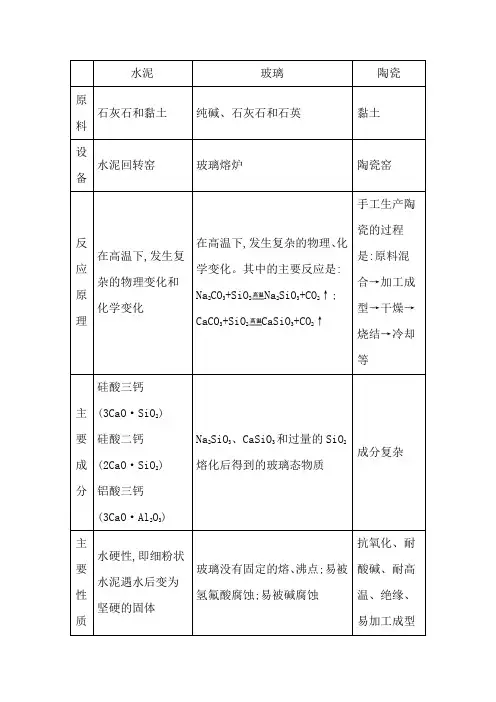 高一化学：三种常见的硅酸盐产品比较