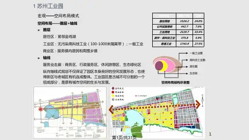 苏州工业园区PPT课件