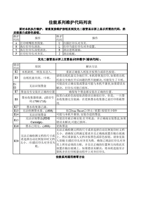 佳能打印机报错代码