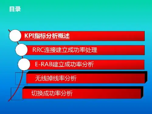 华为LTE差小区处理培训课件(ppt 36页)