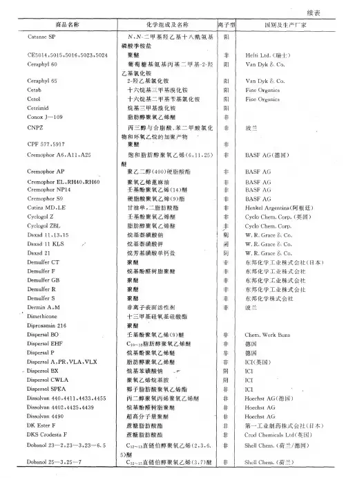 国外表面活性剂商品名称5