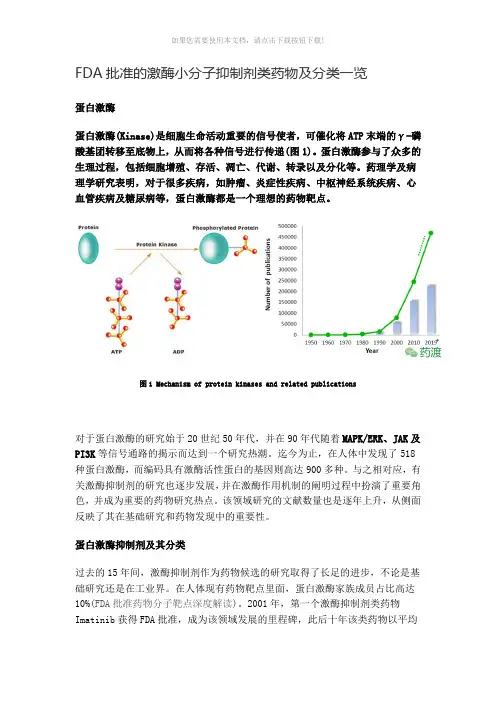 FDA批准的激酶小分子抑制剂类药物及分类一览