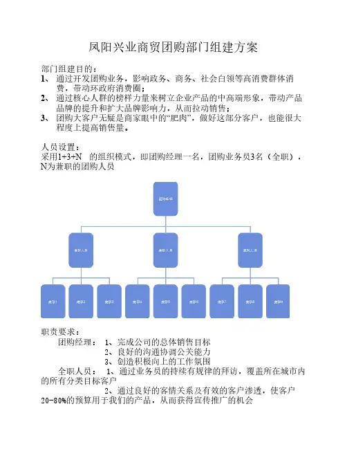 白酒团购方案