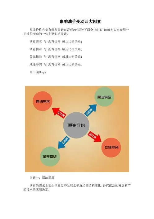 影响沥青的四大因素