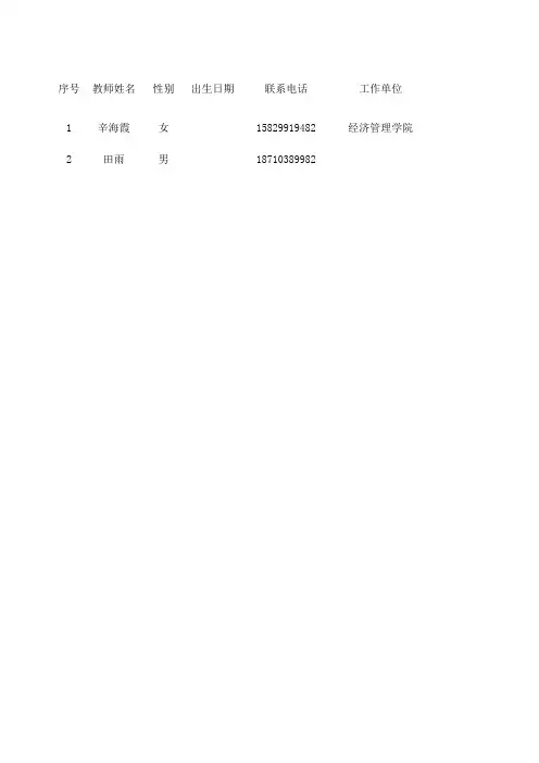 教师详情信息表