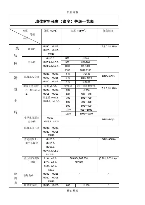 各种砖强度(密度)