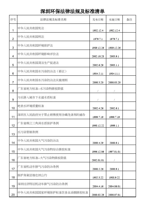 深圳环保法律法规及标准清单