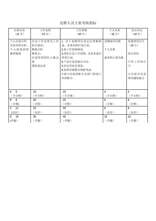 竞聘人员主要考核指标标准