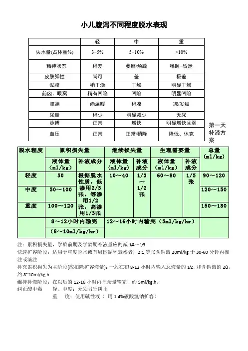 小儿腹泻补液原则