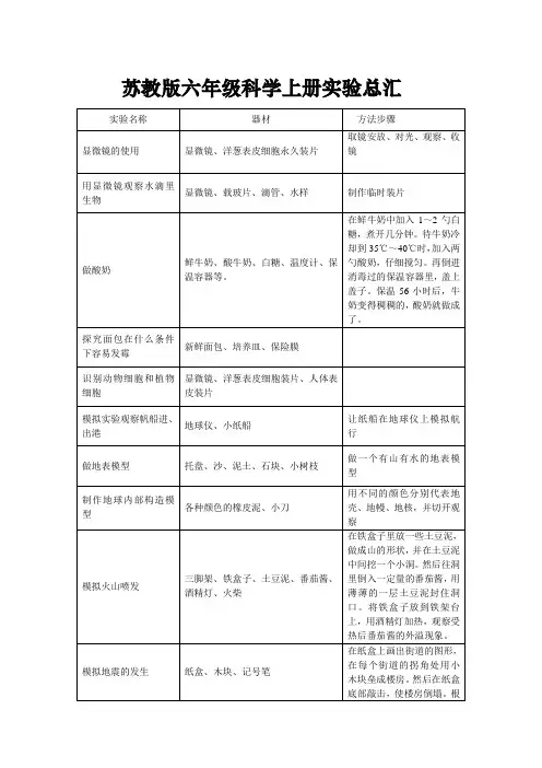 苏教版六年级科学实验总汇